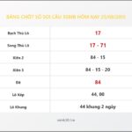 Bảng Chốt Số Soi Cầu XSMB hôm nay 25/08/2015