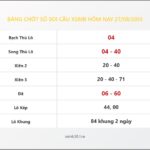 Bảng Chốt Số Soi Cầu XSMB  hôm nay 27/08/2015