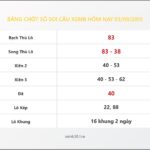 Bảng Chốt Số Soi Cầu XSMB  hôm nay 03/09/2015