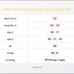 Bảng Chốt Số Soi Cầu XSMB  hôm nay 09/09/2015