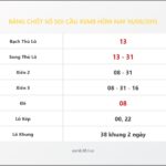 Bảng Chốt Số Soi Cầu XSMB  hôm nay 10/09/2015