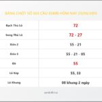 Bảng Chốt Số Soi Cầu XSMB  hôm nay 29/09/2015