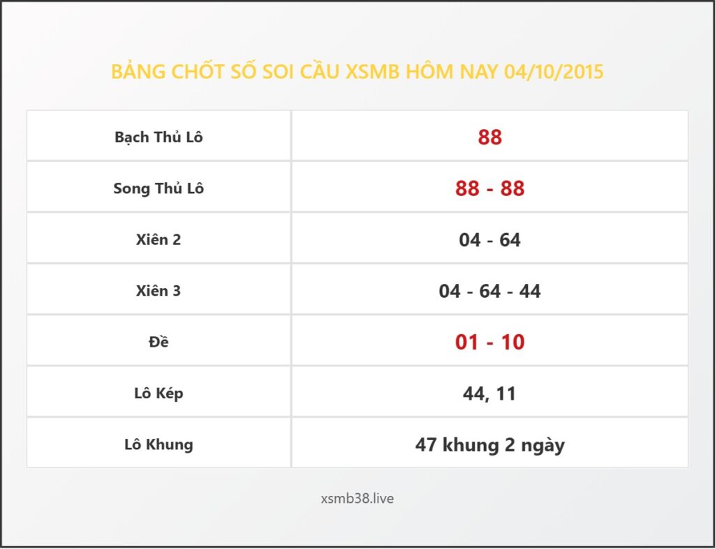 Bảng Chốt Số Soi Cầu XSMB  hôm nay 04/10/2015