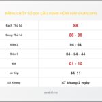 Bảng Chốt Số Soi Cầu XSMB hôm nay 04/10/2015