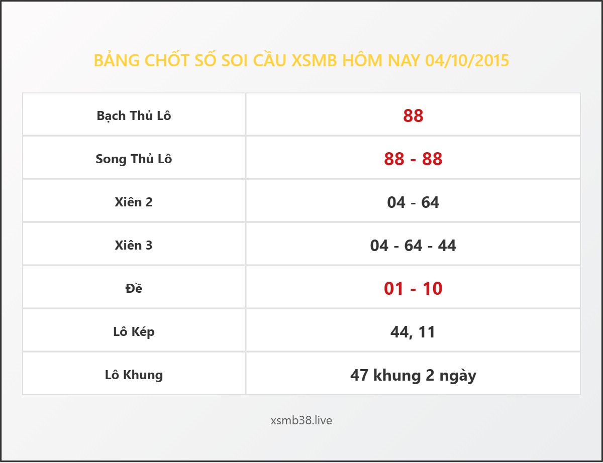 Bảng Chốt Số Soi Cầu XSMB  hôm nay 04/10/2015