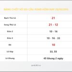 Bảng Chốt Số Soi Cầu XSMB hôm nay 28/10/2015