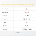 Bảng Chốt Số Soi Cầu XSMB  hôm nay 17/11/2015