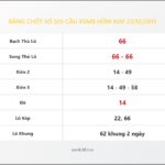Bảng Chốt Số Soi Cầu XSMB  hôm nay 23/12/2015
