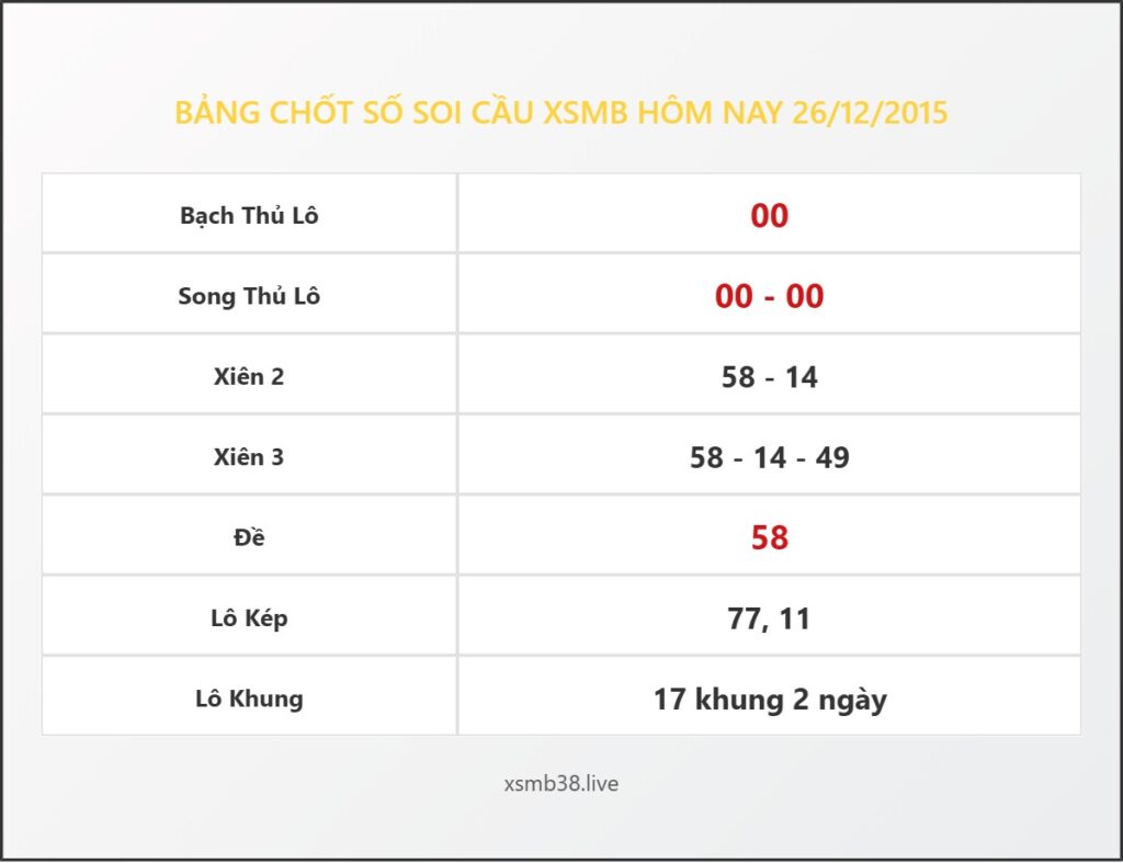Bảng Chốt Số Soi Cầu XSMB hôm nay 26/12/2015