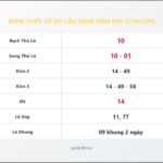 Bảng Chốt Số Soi Cầu XSMB hôm nay 27/12/2015