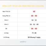 Bảng Chốt Số Soi Cầu XSMB  hôm nay 22/01/2016