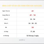 Bảng Chốt Số Soi Cầu XSMB  hôm nay 24/01/2016