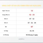 Bảng Chốt Số Soi Cầu XSMB  hôm nay 05/02/2016