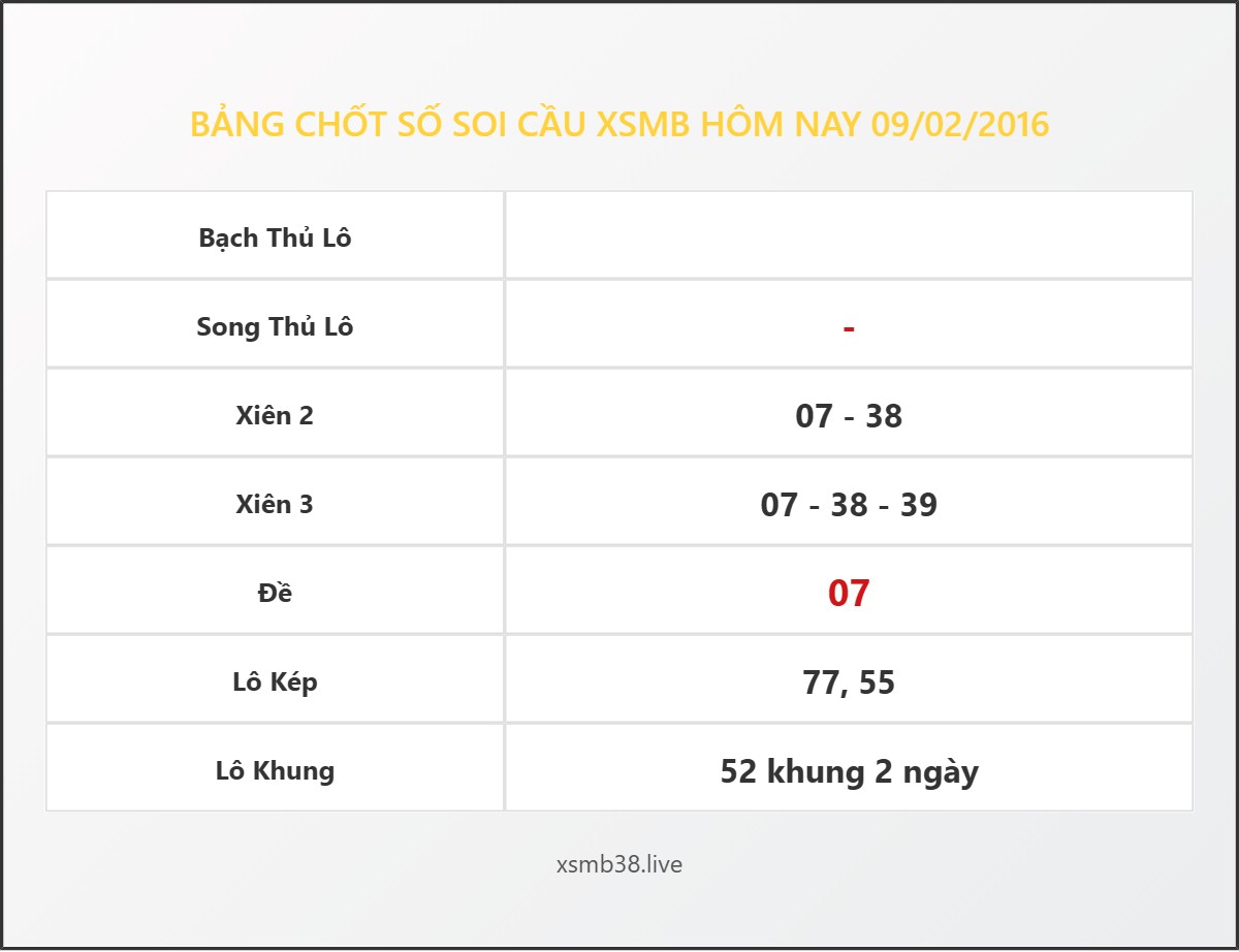 Bảng Chốt Số Soi Cầu XSMB hôm nay 09/02/2016