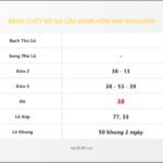 Bảng Chốt Số Soi Cầu XSMB  hôm nay 10/02/2016