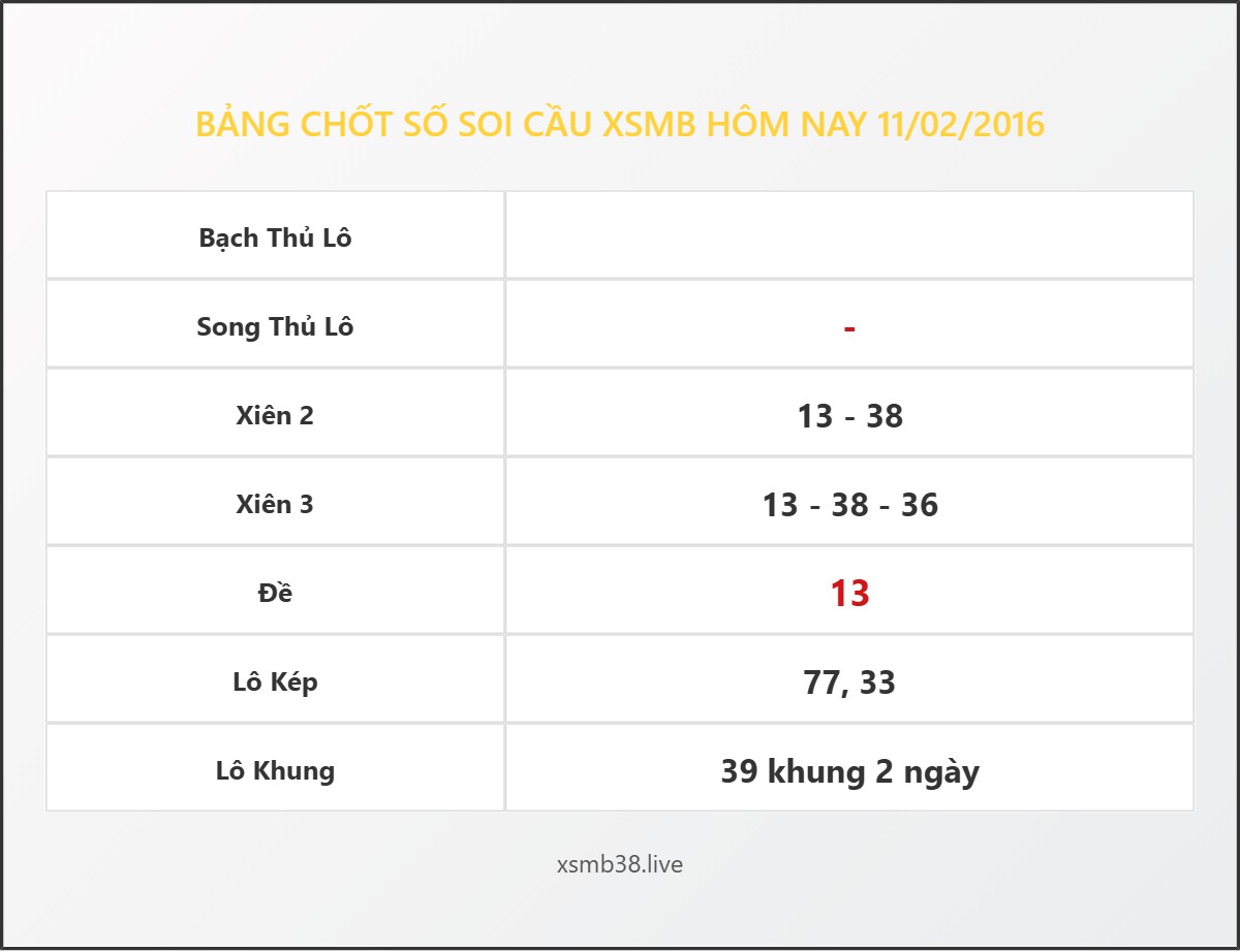 Bảng Chốt Số Soi Cầu XSMB hôm nay 11/02/2016