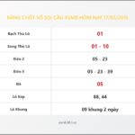 Bảng Chốt Số Soi Cầu XSMB  hôm nay 17/02/2016