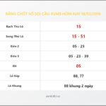 Bảng Chốt Số Soi Cầu XSMB  hôm nay 18/02/2016