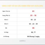 Bảng Chốt Số Soi Cầu XSMB  hôm nay 20/02/2016