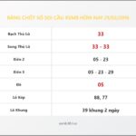 Bảng Chốt Số Soi Cầu XSMB  hôm nay 21/02/2016