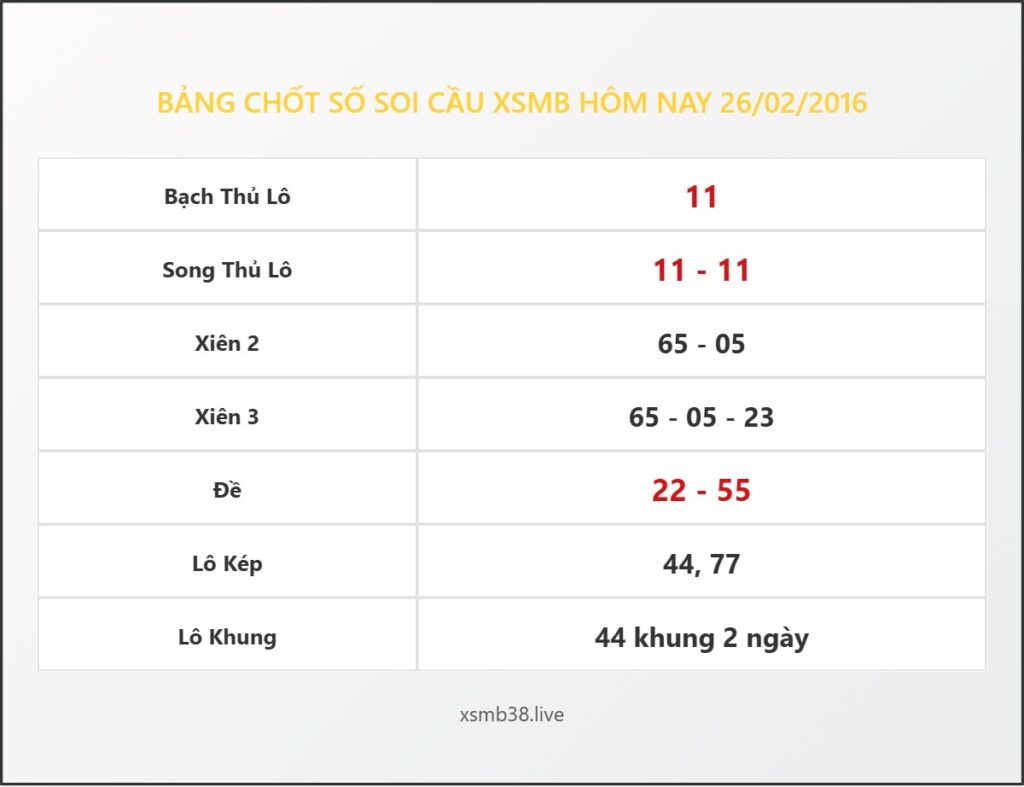 Bảng Chốt Số Soi Cầu XSMB hôm nay 26/02/2016
