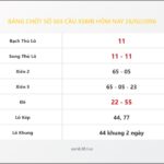 Bảng Chốt Số Soi Cầu XSMB  hôm nay 26/02/2016