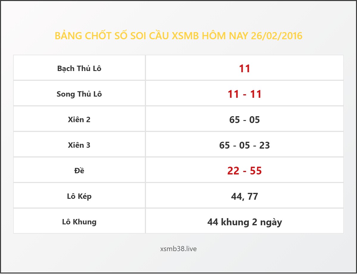 Bảng Chốt Số Soi Cầu XSMB hôm nay 26/02/2016