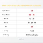 Bảng Chốt Số Soi Cầu XSMB  hôm nay 27/02/2016