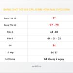 Bảng Chốt Số Soi Cầu XSMB hôm nay 29/02/2016
