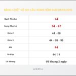 Bảng Chốt Số Soi Cầu XSMB  hôm nay 01/03/2016