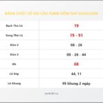 Bảng Chốt Số Soi Cầu XSMB  hôm nay 04/03/2016