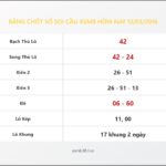 Bảng Chốt Số Soi Cầu XSMB hôm nay 12/03/2016