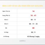 Bảng Chốt Số Soi Cầu XSMB  hôm nay 16/03/2016