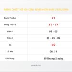 Bảng Chốt Số Soi Cầu XSMB  hôm nay 21/03/2016