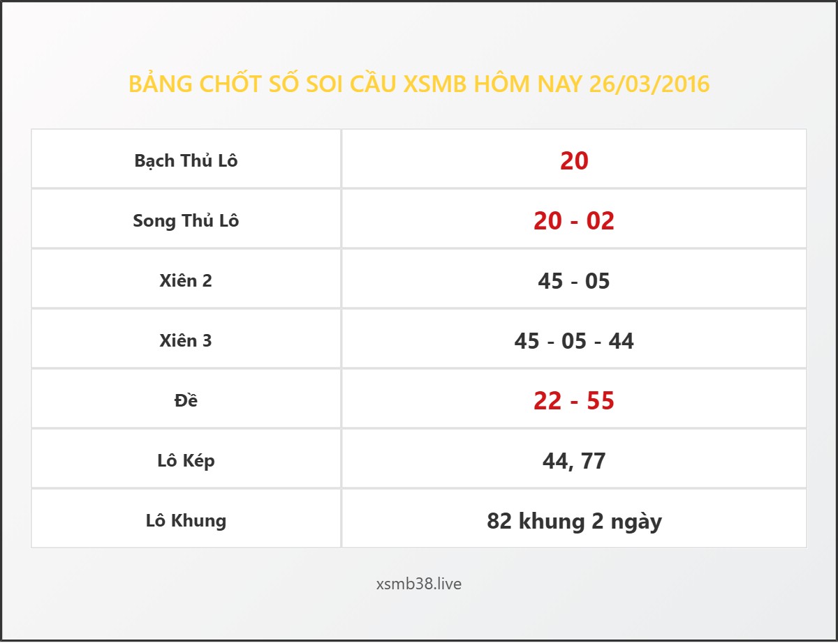 Bảng Chốt Số Soi Cầu XSMB hôm nay 26/03/2016