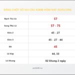 Bảng Chốt Số Soi Cầu XSMB  hôm nay 30/03/2016