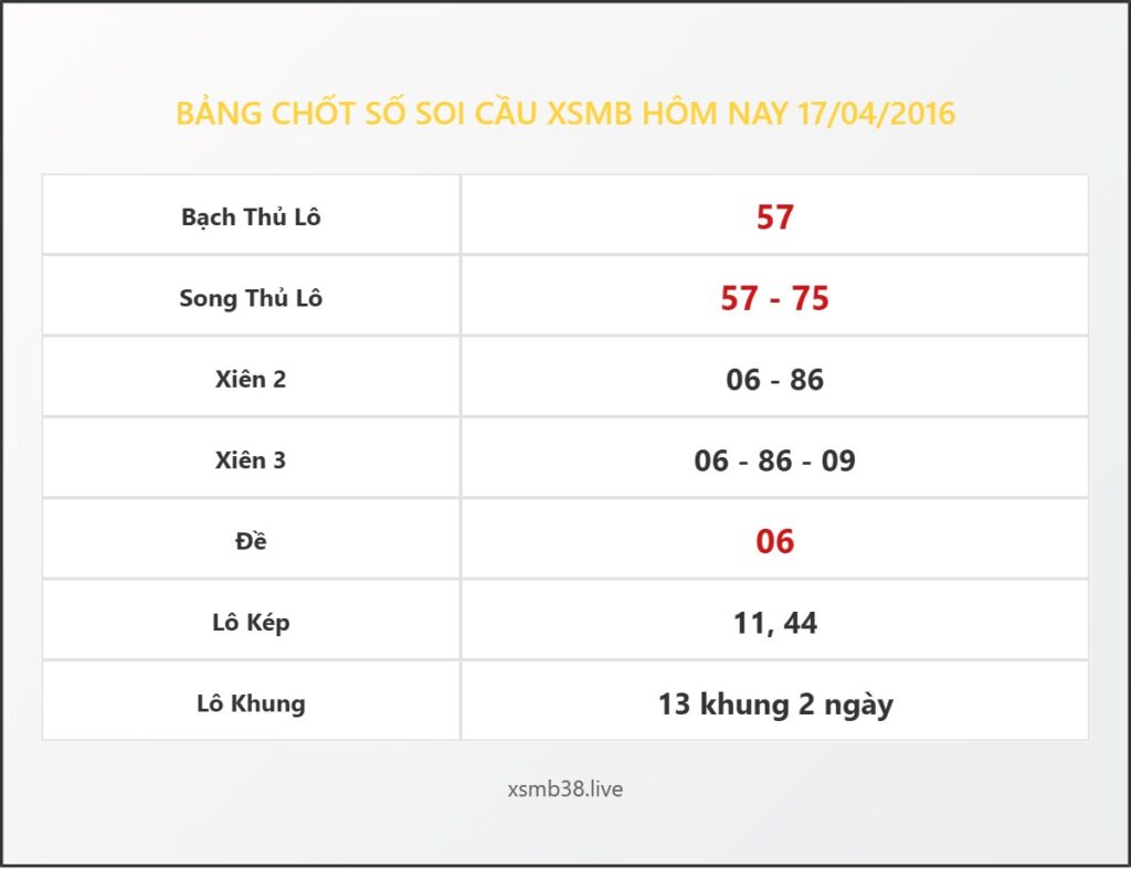 Bảng Chốt Số Soi Cầu XSMB hôm nay 17/04/2016