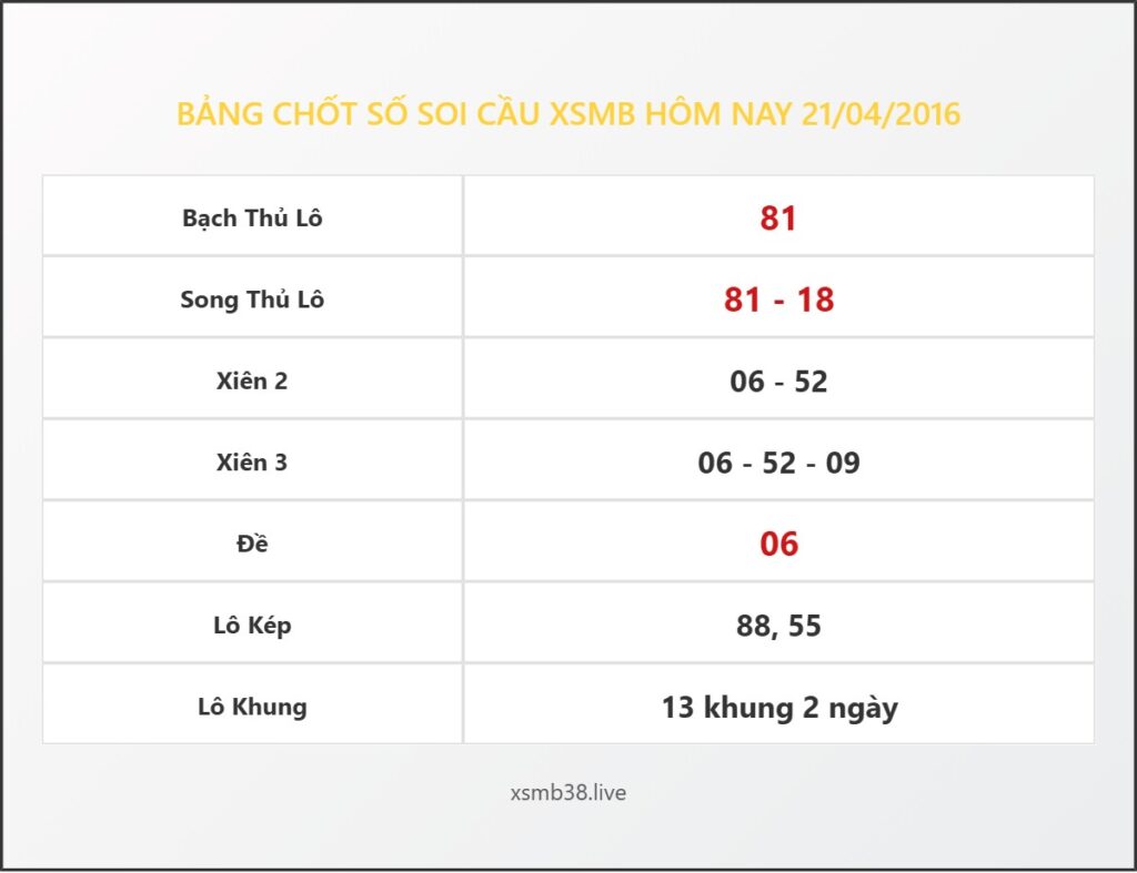 Bảng Chốt Số Soi Cầu XSMB hôm nay 21/04/2016