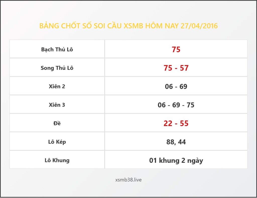 Bảng Chốt Số Soi Cầu XSMB hôm nay 27/04/2016