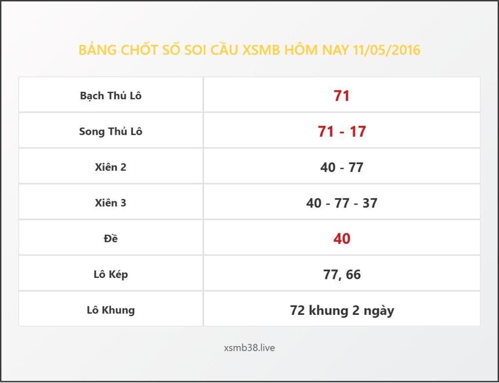 Bảng Chốt Số Soi Cầu XSMB hôm nay 11/05/2016