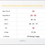 Bảng Chốt Số Soi Cầu XSMB  hôm nay 15/05/2016