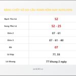 Bảng Chốt Số Soi Cầu XSMB  hôm nay 16/05/2016