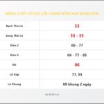 Bảng Chốt Số Soi Cầu XSMB  hôm nay 01/06/2016