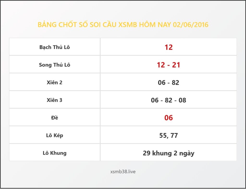 Bảng Chốt Số Soi Cầu XSMB  hôm nay 02/06/2016