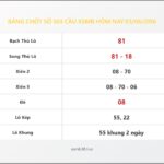 Bảng Chốt Số Soi Cầu XSMB  hôm nay 03/06/2016