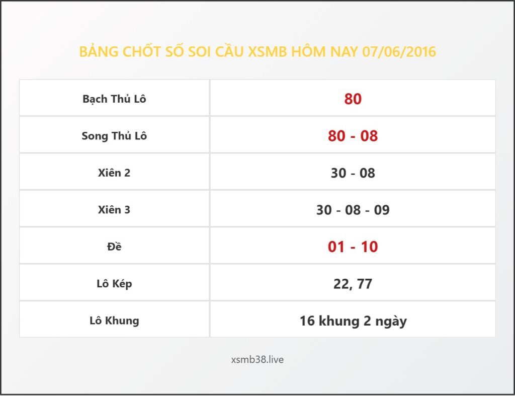 Bảng Chốt Số Soi Cầu XSMB hôm nay 07/06/2016