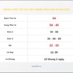 Bảng Chốt Số Soi Cầu XSMB  hôm nay 09/06/2016