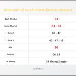 Bảng Chốt Số Soi Cầu XSMB hôm nay 15/06/2016