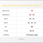 Bảng Chốt Số Soi Cầu XSMB hôm nay 16/06/2016