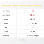 Bảng Chốt Số Soi Cầu XSMB hôm nay 19/06/2016